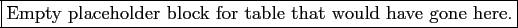 \begin{table}\begin{center}
\fbox{Empty placeholder block for table that would have gone here.}
\end{center}
\end{table}